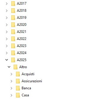 Struttura cartelle contabilità domestica